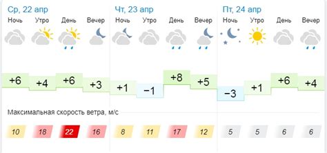 Погода в Усме на 3 дня .